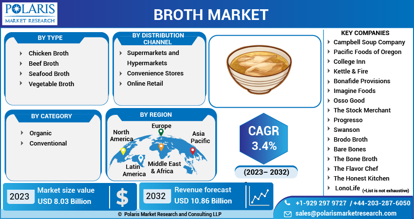 Broth Market Share